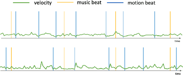 Figure 3 for Taming Diffusion Models for Music-driven Conducting Motion Generation