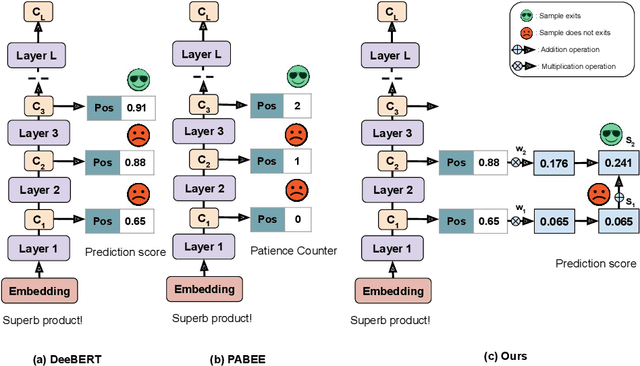 Figure 1 for BEEM: Boosting Performance of Early Exit DNNs using Multi-Exit Classifiers as Experts