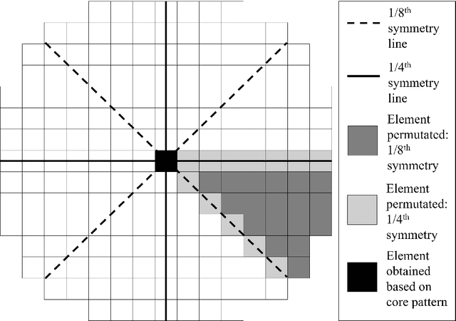 Figure 3 for Assessment of Reinforcement Learning Algorithms for Nuclear Power Plant Fuel Optimization