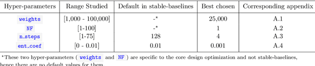 Figure 2 for Assessment of Reinforcement Learning Algorithms for Nuclear Power Plant Fuel Optimization