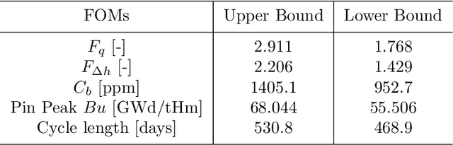 Figure 4 for Assessment of Reinforcement Learning Algorithms for Nuclear Power Plant Fuel Optimization