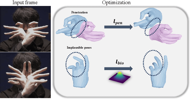 Figure 4 for Dyn-HaMR: Recovering 4D Interacting Hand Motion from a Dynamic Camera