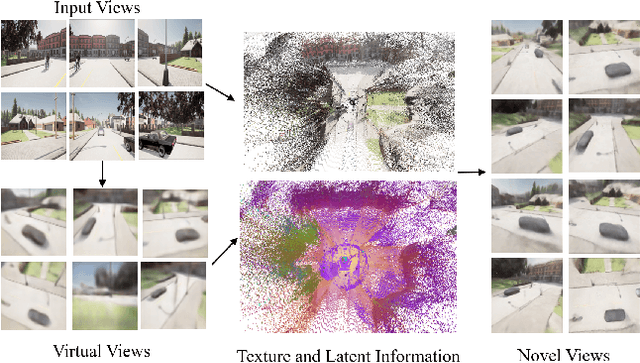 Figure 1 for sshELF: Single-Shot Hierarchical Extrapolation of Latent Features for 3D Reconstruction from Sparse-Views