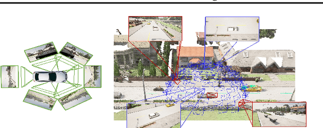 Figure 3 for sshELF: Single-Shot Hierarchical Extrapolation of Latent Features for 3D Reconstruction from Sparse-Views