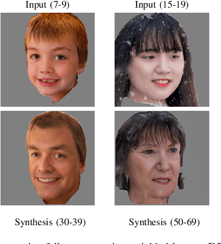 Figure 2 for Diverse and Lifespan Facial Age Transformation Synthesis with Identity Variation Rationality Metric