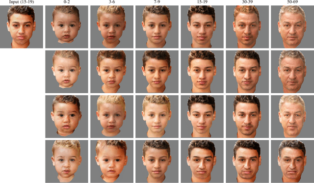 Figure 3 for Diverse and Lifespan Facial Age Transformation Synthesis with Identity Variation Rationality Metric