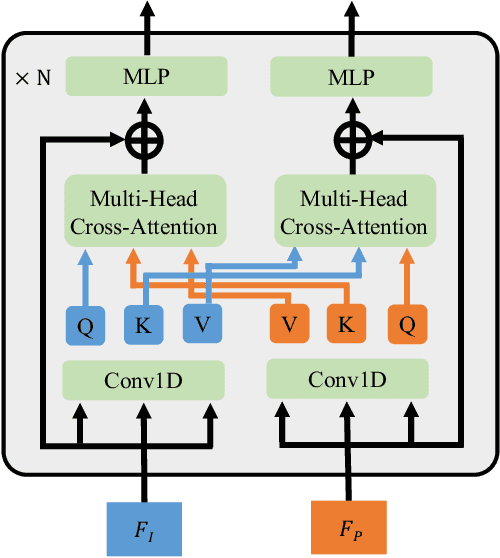 Figure 3 for HandGCAT: Occlusion-Robust 3D Hand Mesh Reconstruction from Monocular Images