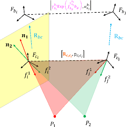 Figure 1 for A Robust and Efficient Visual-Inertial Initialization with Probabilistic Normal Epipolar Constraint