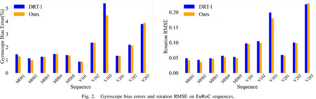 Figure 2 for A Robust and Efficient Visual-Inertial Initialization with Probabilistic Normal Epipolar Constraint