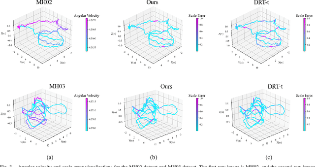 Figure 3 for A Robust and Efficient Visual-Inertial Initialization with Probabilistic Normal Epipolar Constraint