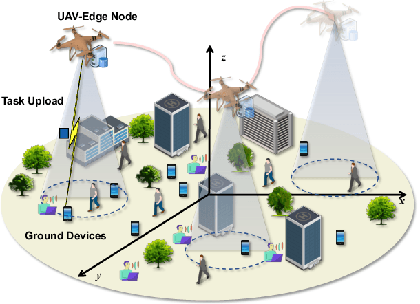 Figure 1 for Task Delay and Energy Consumption Minimization for Low-altitude MEC via Evolutionary Multi-objective Deep Reinforcement Learning