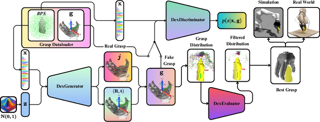 Figure 1 for DexGANGrasp: Dexterous Generative Adversarial Grasping Synthesis for Task-Oriented Manipulation