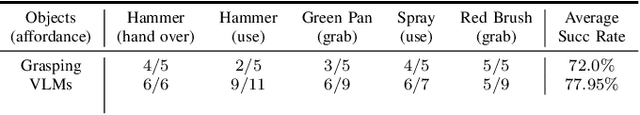 Figure 3 for DexGANGrasp: Dexterous Generative Adversarial Grasping Synthesis for Task-Oriented Manipulation