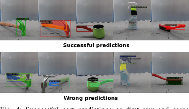 Figure 4 for DexGANGrasp: Dexterous Generative Adversarial Grasping Synthesis for Task-Oriented Manipulation