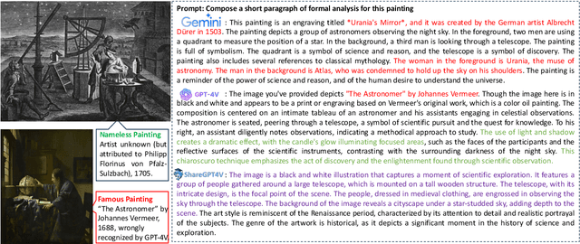 Figure 1 for GalleryGPT: Analyzing Paintings with Large Multimodal Models