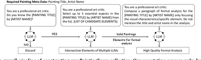 Figure 3 for GalleryGPT: Analyzing Paintings with Large Multimodal Models