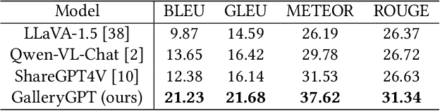 Figure 2 for GalleryGPT: Analyzing Paintings with Large Multimodal Models