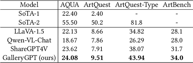 Figure 4 for GalleryGPT: Analyzing Paintings with Large Multimodal Models