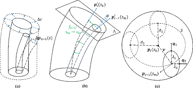 Figure 1 for Toward Extending Concentric Tube Robot Kinematics for Large Clearance and Impulse Curvature