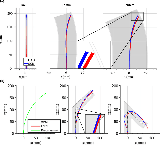 Figure 3 for Toward Extending Concentric Tube Robot Kinematics for Large Clearance and Impulse Curvature