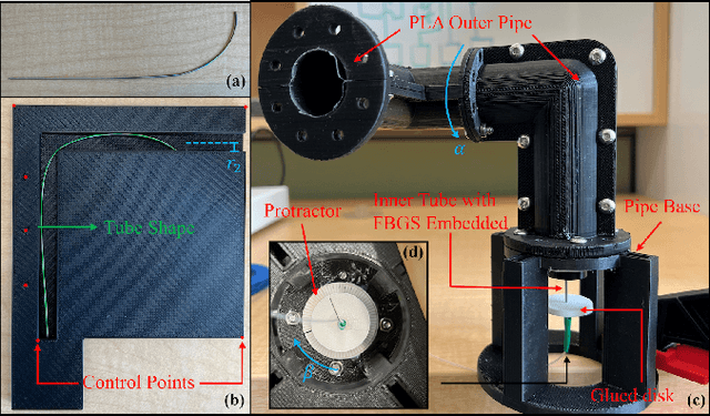 Figure 4 for Toward Extending Concentric Tube Robot Kinematics for Large Clearance and Impulse Curvature