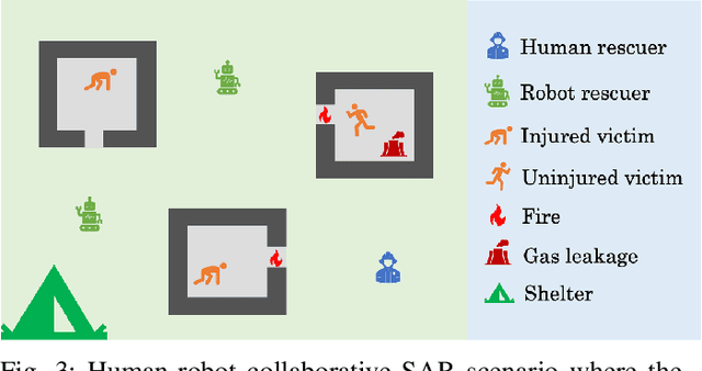 Figure 3 for Trust-Preserved Human-Robot Shared Autonomy enabled by Bayesian Relational Event Modeling