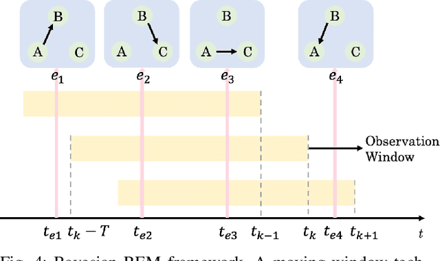 Figure 4 for Trust-Preserved Human-Robot Shared Autonomy enabled by Bayesian Relational Event Modeling