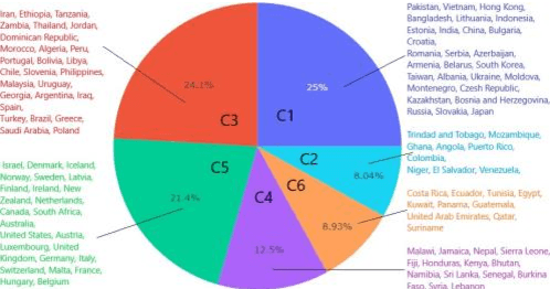 Figure 3 for Classification of Cross-cultural News Events