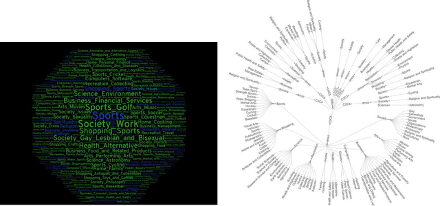 Figure 4 for Classification of Cross-cultural News Events