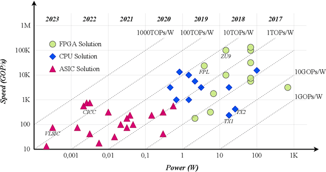 Figure 1 for A Machine Learning-oriented Survey on Tiny Machine Learning
