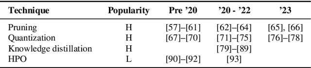 Figure 2 for A Machine Learning-oriented Survey on Tiny Machine Learning