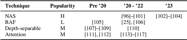 Figure 4 for A Machine Learning-oriented Survey on Tiny Machine Learning