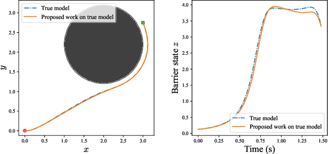 Figure 3 for Gaussian Process Barrier States for Safe Trajectory Optimization and Control