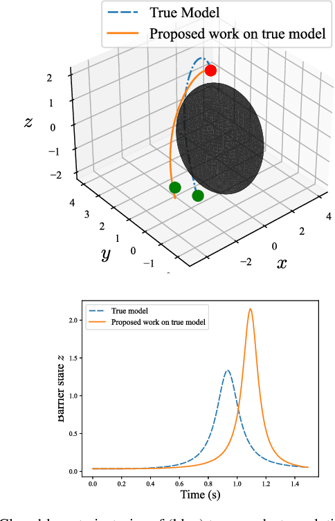 Figure 4 for Gaussian Process Barrier States for Safe Trajectory Optimization and Control