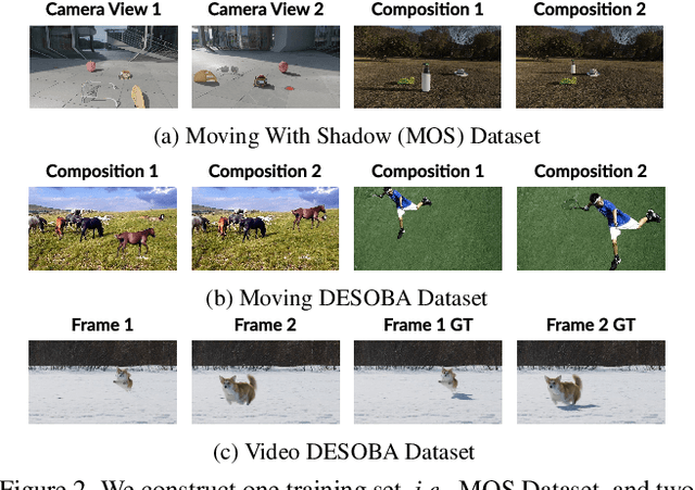 Figure 2 for MetaShadow: Object-Centered Shadow Detection, Removal, and Synthesis