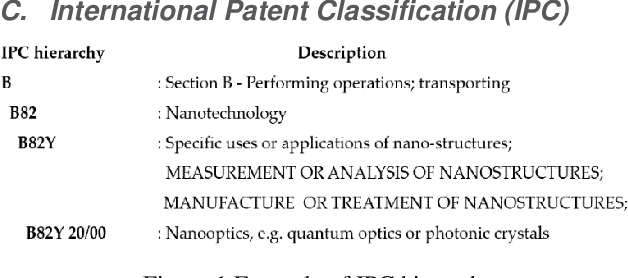 Figure 1 for Multi label classification of Artificial Intelligence related patents using Modified D2SBERT and Sentence Attention mechanism