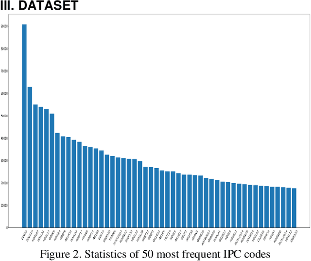 Figure 3 for Multi label classification of Artificial Intelligence related patents using Modified D2SBERT and Sentence Attention mechanism