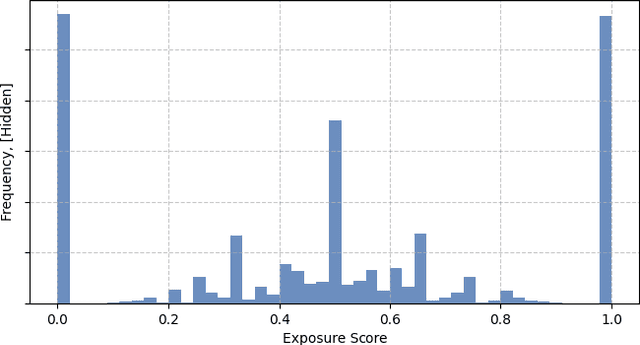 Figure 2 for Towards Measuring Sell Side Outcomes in Buy Side Marketplace Experiments using In-Experiment Bipartite Graph