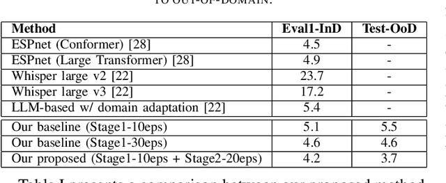 Figure 3 for Retrieval-Augmented Speech Recognition Approach for Domain Challenges