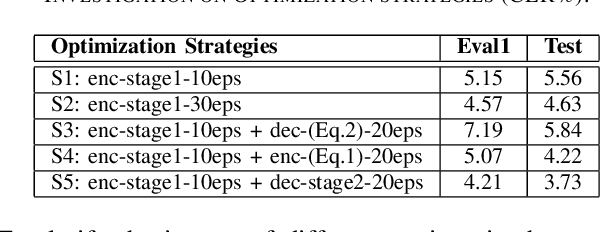 Figure 4 for Retrieval-Augmented Speech Recognition Approach for Domain Challenges
