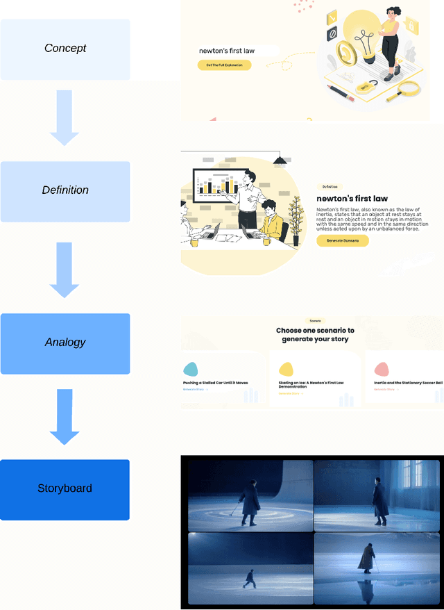 Figure 2 for Elucidating STEM Concepts through Generative AI: A Multi-modal Exploration of Analogical Reasoning