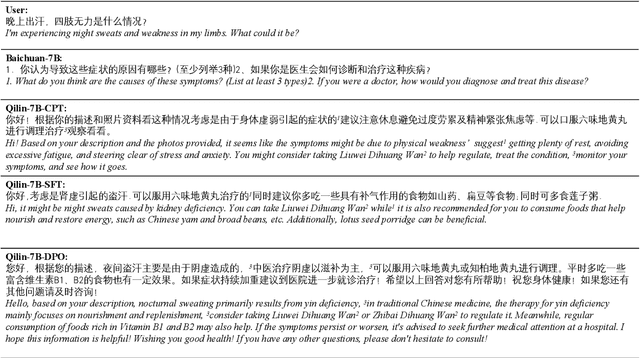 Figure 4 for Qilin-Med: Multi-stage Knowledge Injection Advanced Medical Large Language Model