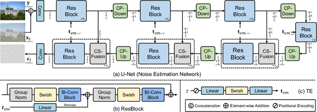 Figure 3 for Binarized Diffusion Model for Image Super-Resolution