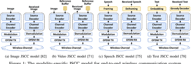 Figure 2 for Magmaw: Modality-Agnostic Adversarial Attacks on Machine Learning-Based Wireless Communication Systems