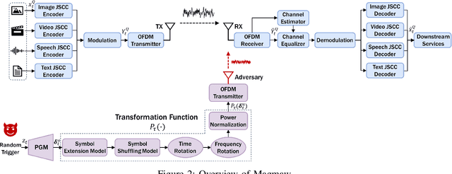 Figure 3 for Magmaw: Modality-Agnostic Adversarial Attacks on Machine Learning-Based Wireless Communication Systems