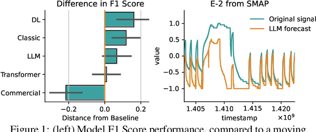 Figure 1 for Large language models can be zero-shot anomaly detectors for time series?