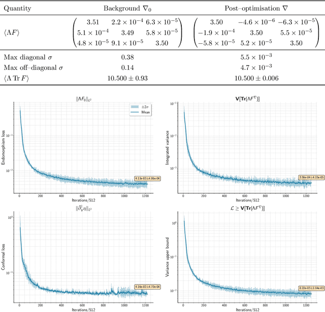 Figure 1 for Hermitian Yang--Mills connections on general vector bundles: geometry and physical Yukawa couplings
