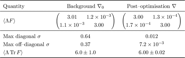 Figure 2 for Hermitian Yang--Mills connections on general vector bundles: geometry and physical Yukawa couplings