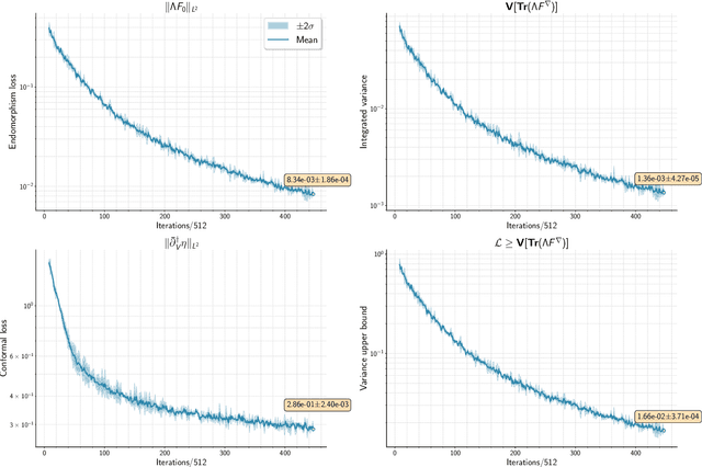 Figure 3 for Hermitian Yang--Mills connections on general vector bundles: geometry and physical Yukawa couplings