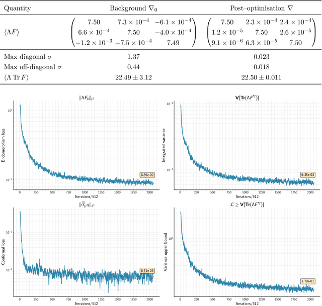 Figure 4 for Hermitian Yang--Mills connections on general vector bundles: geometry and physical Yukawa couplings